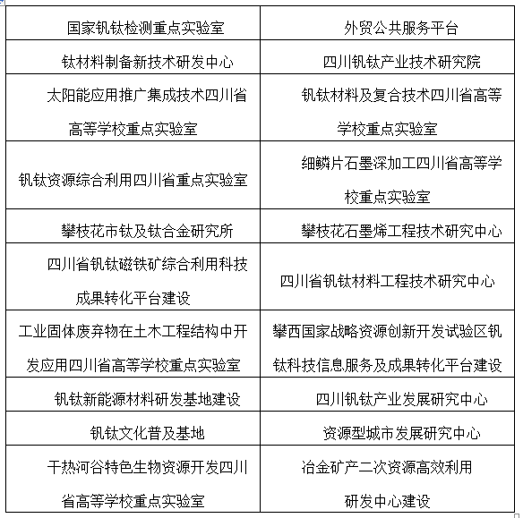 我校相关科研平台